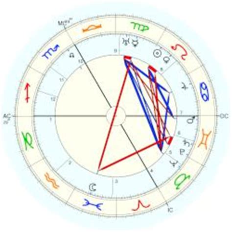 coco chanel natal chart|coco chanel age.